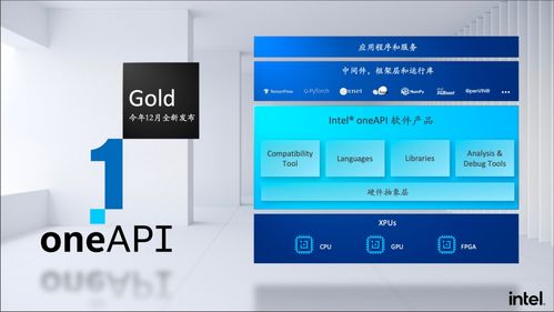 軟件優(yōu)先、開源開放、賦能創(chuàng)新 英特爾軟件服務(wù)的戰(zhàn)略與實踐