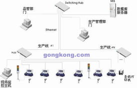 ATOP現場數據采集器DT4000在筆記本電腦代工廠生產中的軟件開發(fā)與應用