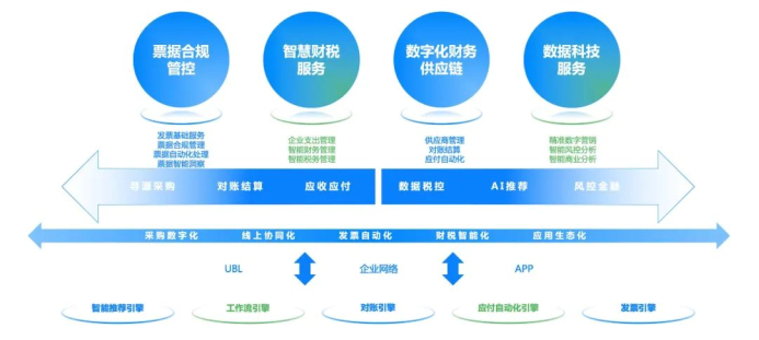 百望云 以數(shù)據(jù)處理服務(wù)鏈接商業(yè)企業(yè)，讓交易更簡(jiǎn)單