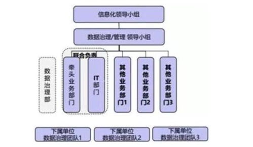 從十四年數字化轉型洞察 數據團隊的五個演進級別